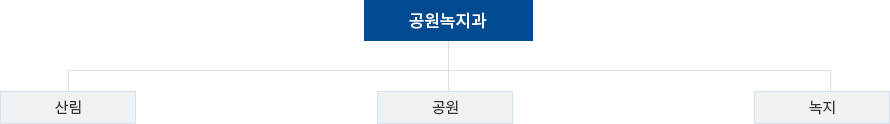 조직도 이미지
