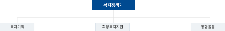조직도 이미지