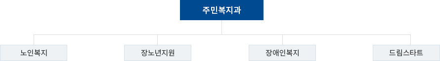 조직도 이미지