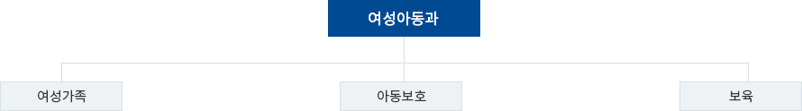 조직도 이미지
