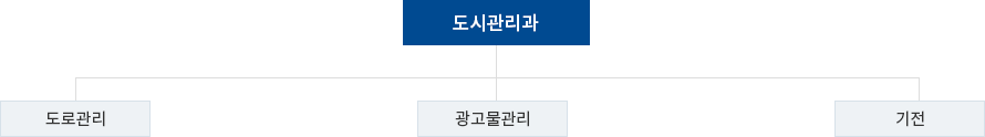 조직도 이미지
