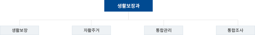 조직도 이미지