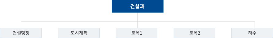 조직도 이미지