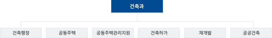 조직도 이미지
