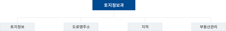 조직도 이미지
