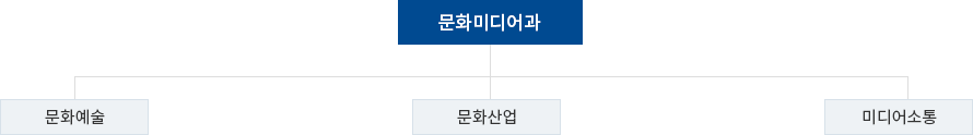 조직도 이미지