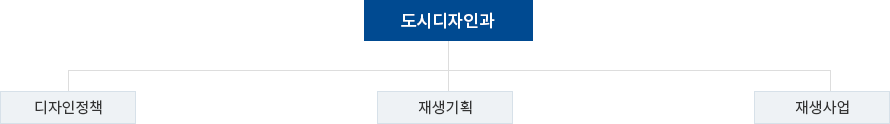 조직도 이미지
