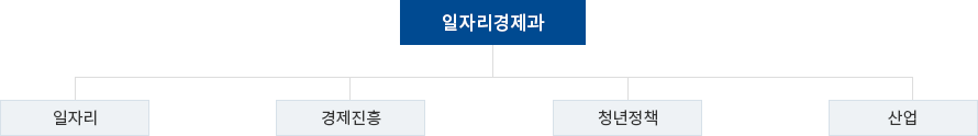 조직도 이미지