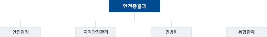 조직도 이미지