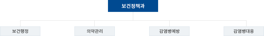 조직도 이미지