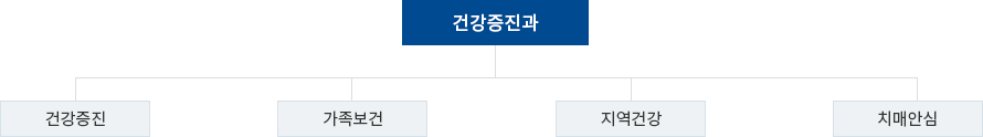 조직도 이미지