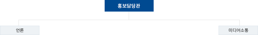 조직도 이미지