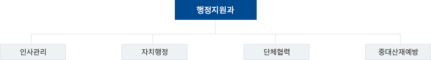조직도 이미지