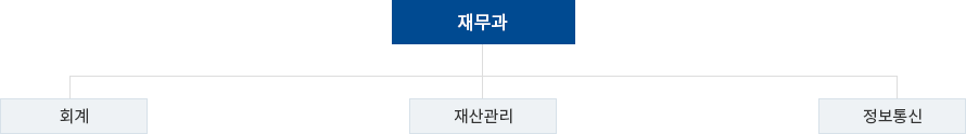 조직도 이미지