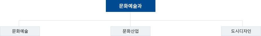 조직도 이미지