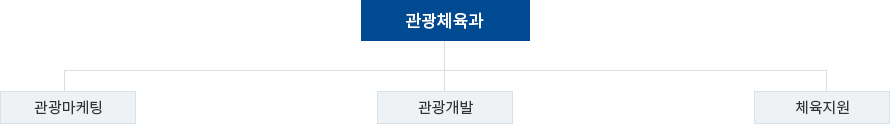 조직도 이미지