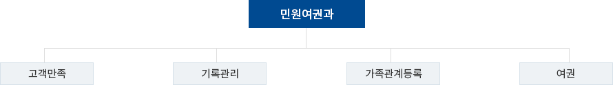 조직도 이미지