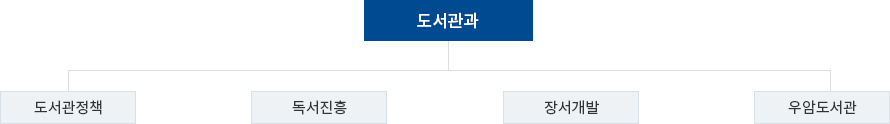 조직도 이미지
