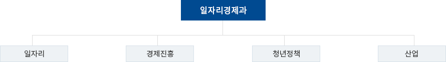 조직도 이미지