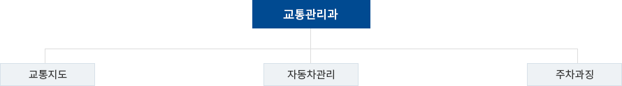 조직도 이미지
