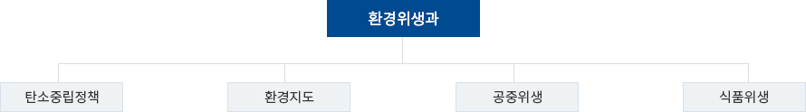 조직도 이미지