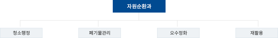 조직도 이미지