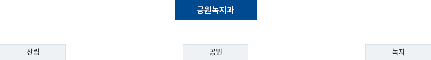 조직도 이미지