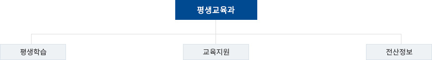조직도 이미지