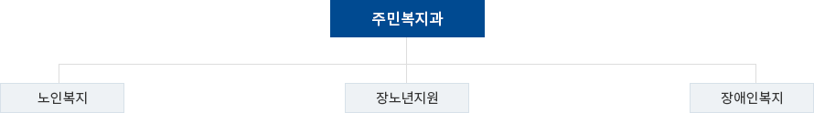 조직도 이미지
