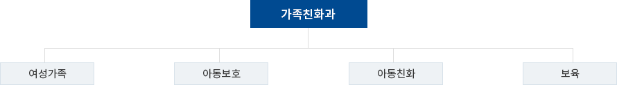 조직도 이미지