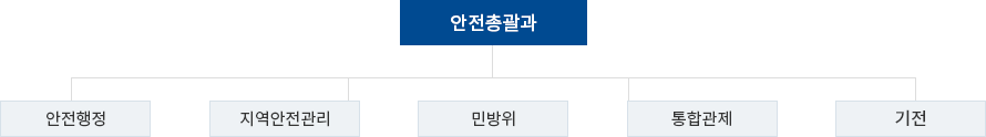조직도 이미지
