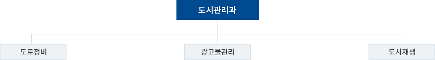 조직도 이미지
