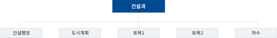 조직도 이미지