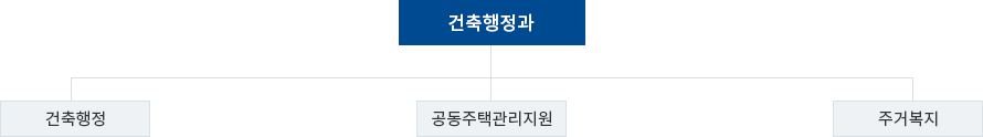 조직도 이미지
