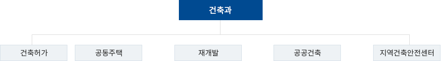 조직도 이미지