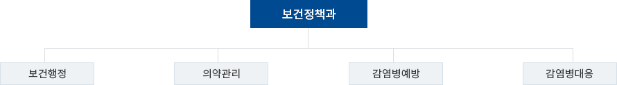 조직도 이미지