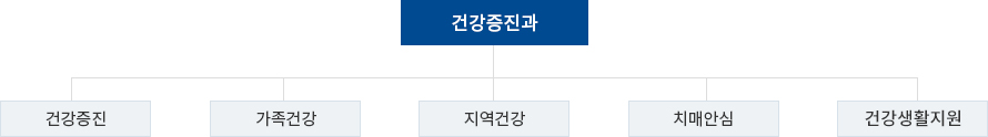 조직도 이미지