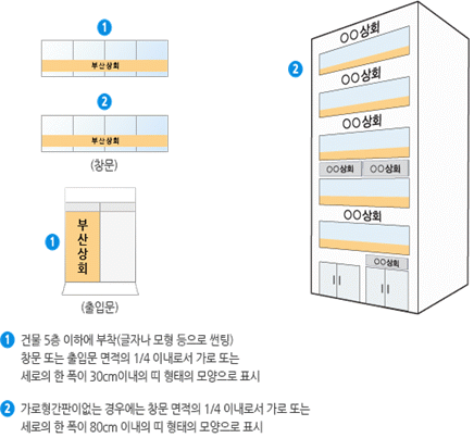 1. 건물 5층 이하에 부착(글자나 모형 등으로 썬팅), 창문 또는 출입문 면적의 4분의 1 이내로서 가로 또는 세로의 한 폭이 30센티미터 이내의 띠 형태의 모양으로 표시
    2. 가로형간판이 없는 경우에는 창문 면적의 4분의 1 이내로서 가로 또는 세로의 한 폭이 80센티미터 이내의 띠 형태의 모양으로 표시