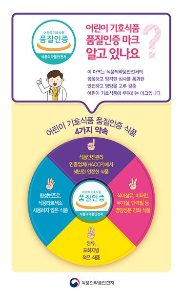 어린이기호식품 품질인증마크, 식품의약품안전처의 꼼꼼하고 엄격한 심사를 통화한 안전하고 영양을 고루 갖춘 어린이 기호식품에 부여하는 마크입니다.