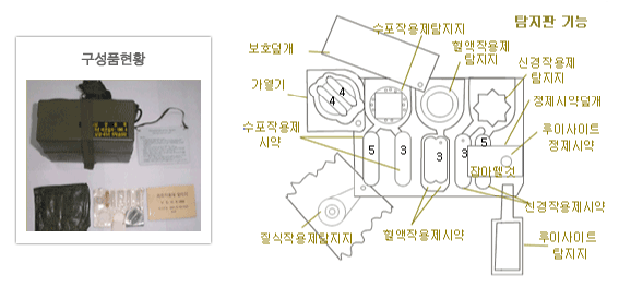 화학작용제 탐지킷(KM256) 사진