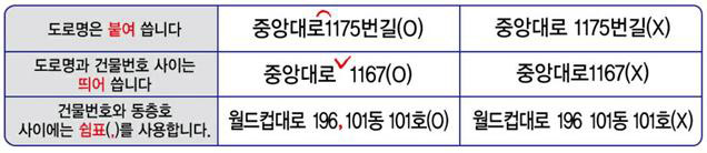 올바른 표기 방법