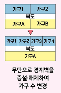 무단 대수선 및 기타 위반 사진