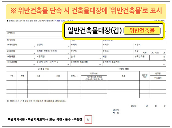 행정처분 절차 