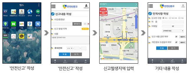안전시문고 앱 및 웹 이용하여 신고요령 (안전신고 작성-안전신고 작성 - 신고발생지역 입력-기타 내용 작성)