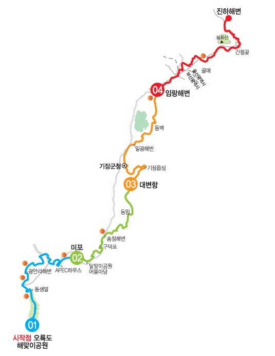 해파랑길 코스 : 1.시작점 오륙도 해맞이 공원 ~ 2.미포 ~ 3.대변항 ~ 4.임랑해변 ~ 5. 진하해변