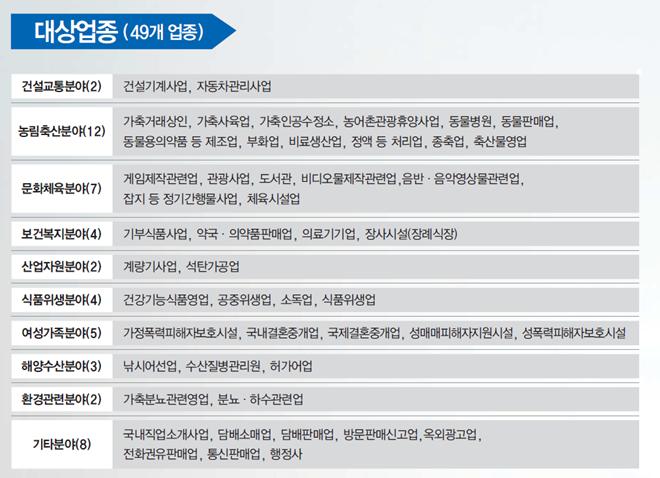 대상업종 포스터