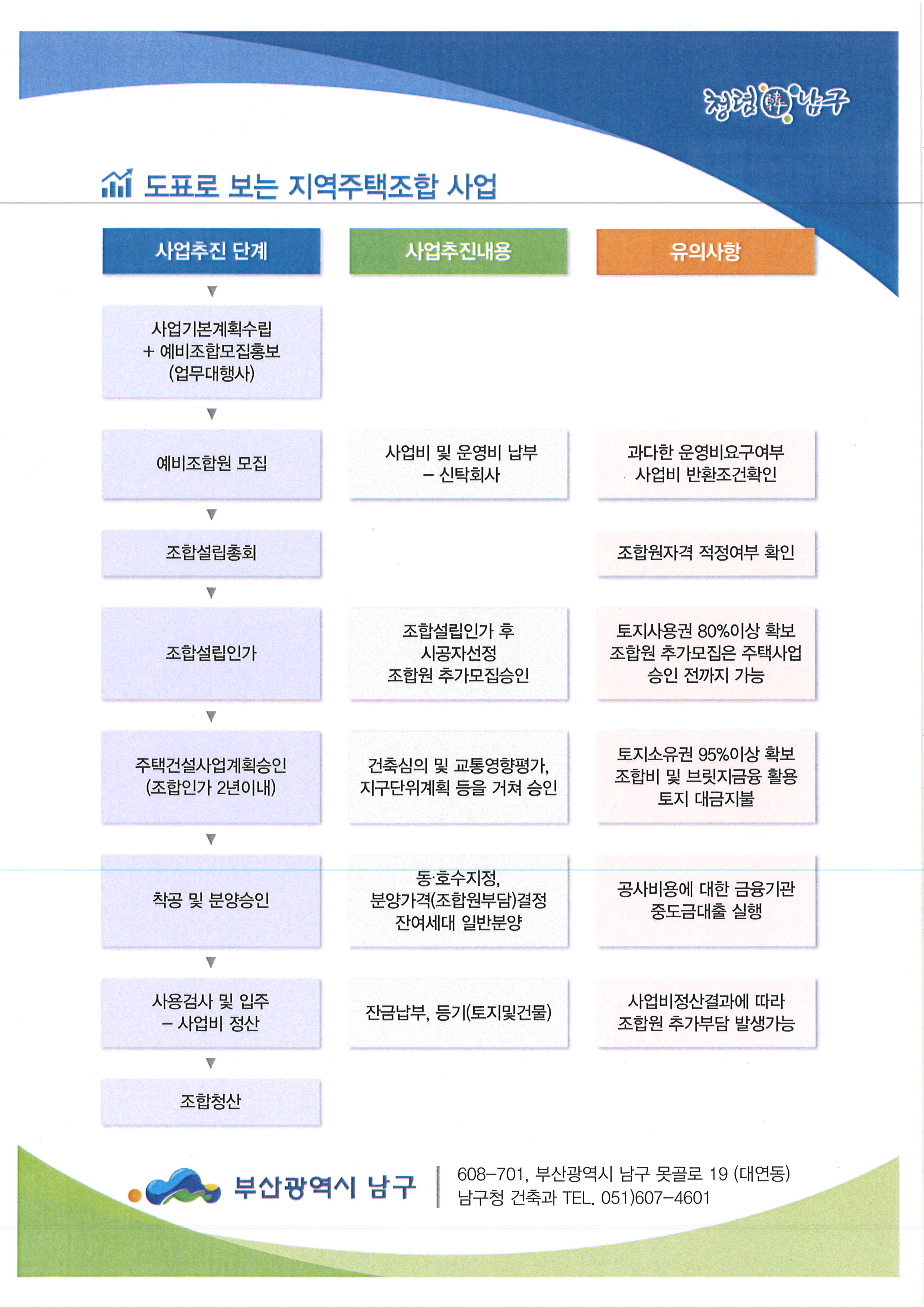 지역주택조합 이것만은 아셔야 합니다