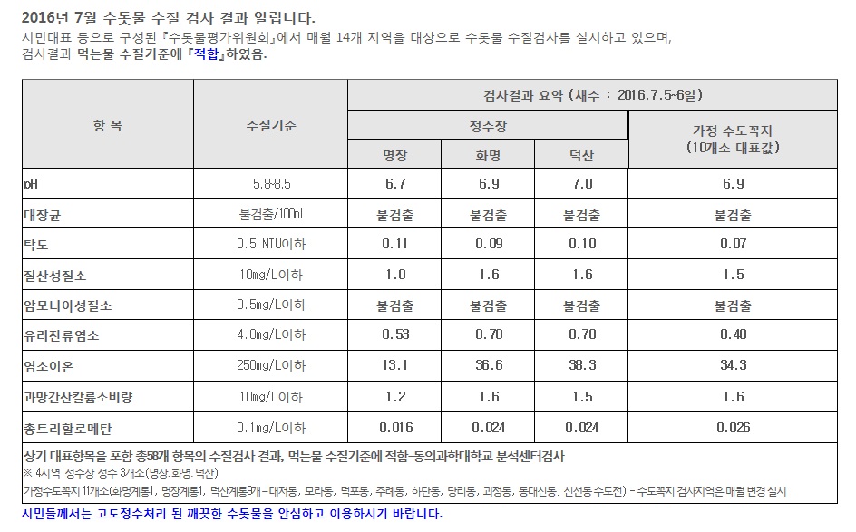 2016년 7월 수돗물 수질검사 결과 알림