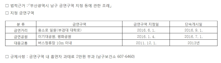 부산광역시 남구 지정 금연구역 안내