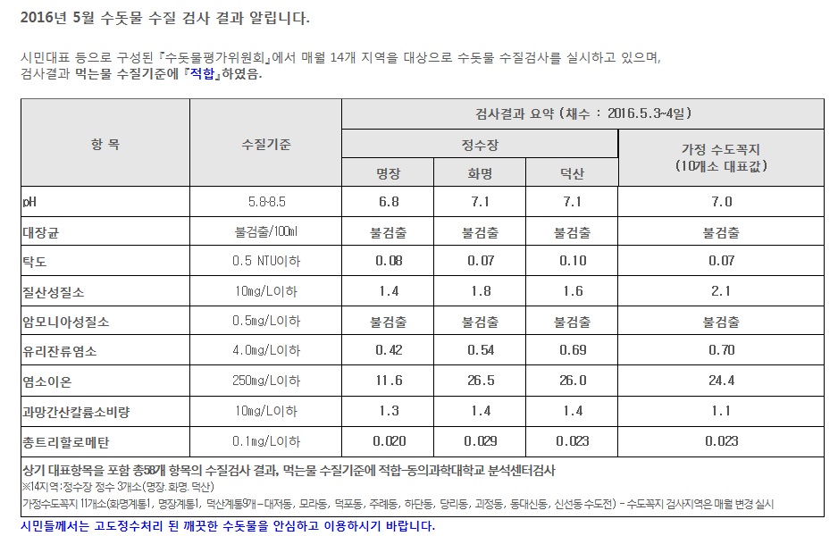 2016년 5월 수돗물 수질검사 결과 알림